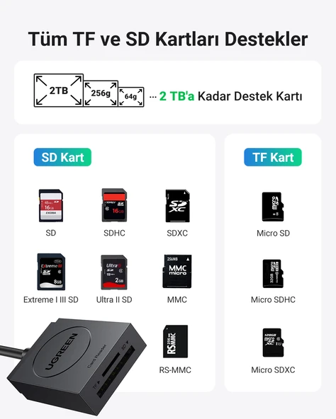 UGREEN 2-in-1 USB 3.0 SD/TF Kart Okuyucu, 20250 - 3