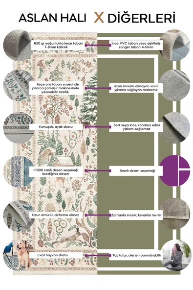 Aslan Home Dekoratif Yıkanabilir,İnce, Kaymaz Tabanlı Yolluk, Modern Salon Halısı, Mutfak Halısı, Yolluk - 5