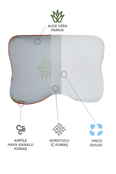 2 Adet Aloe Vera kumaşlı horlama azaltıcı-önleyici yastık,ortopedik cilt dostu Visco parçacıklı yastık - Resim 7