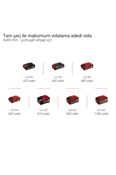 TP-CD 18/50 Li BL (2x2,0 Ah), Akülü Vidalama - 11