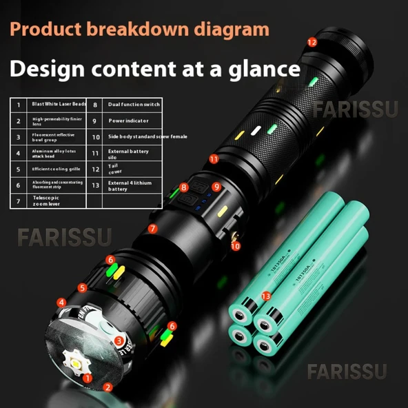 GOLD ORION OR-G400Y: 100W Ultra Güçlü, Zoomlu ve Çok Fonksiyonlu Şarjlı El Feneri - 2