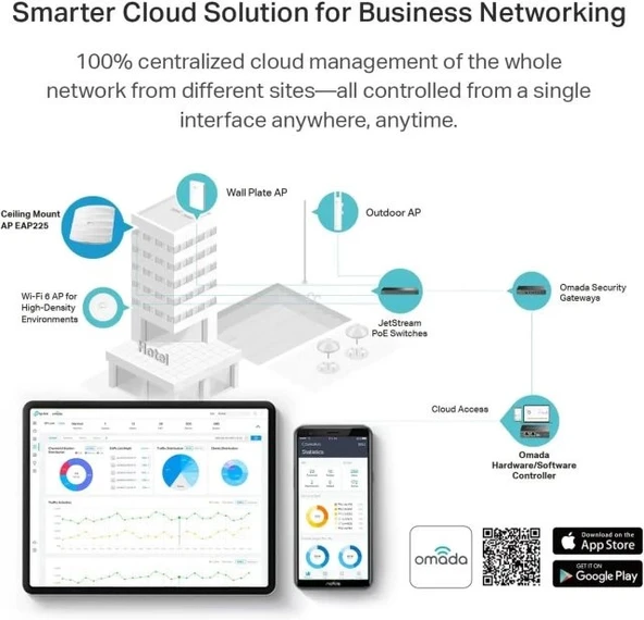 TP-Link EAP610 Ultra İnce Kablosuz Erişim Noktası AX1800 - 5
