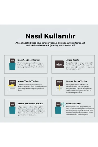 Bliese London Lavanta Oda Ve Oto Araç Kokusu, Araba Kokusu, Oto Kokusu - Resim 5