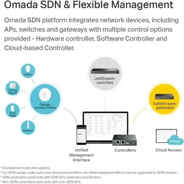 TP-Link EAP610 Ultra İnce Kablosuz Erişim Noktası AX1800 - 6