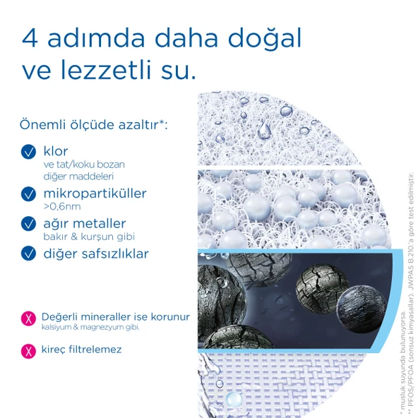 BRITA On Tap V Musluk Üstü Sistem - Yedek Filtre Kartuşu - 4