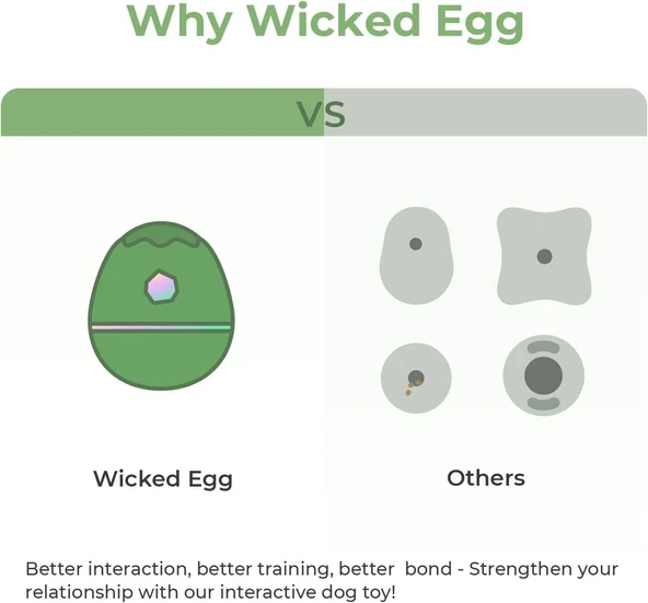 Cheerble Akıllı Yumurta Oyuncak - Şarjlı, Yem Atmalı, Kedi & Köpekler İçin Yeşil (8x8x10 cm) - 5