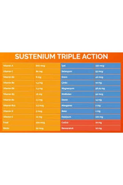 Sustenium Sutenıum Trıple Actıon Kuenzim Q10 Multimineral Takvıye Dıcı Gıda - 2