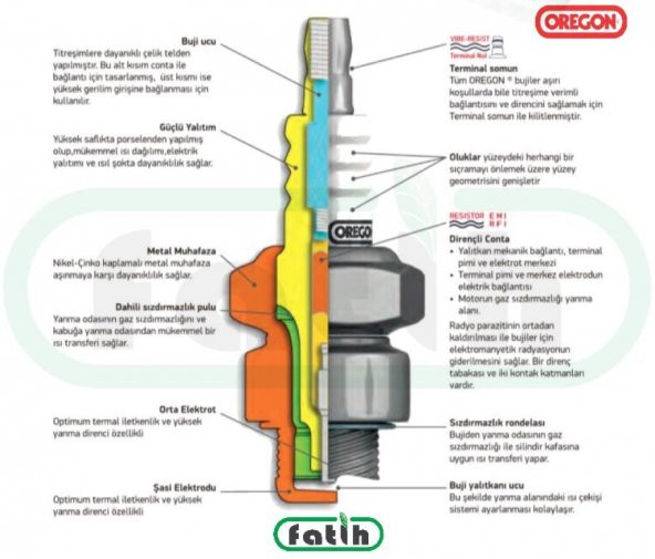 Oregon 77-312-1 Buji Dört Zamanlı 5.5 - 6.5 Hp - 3
