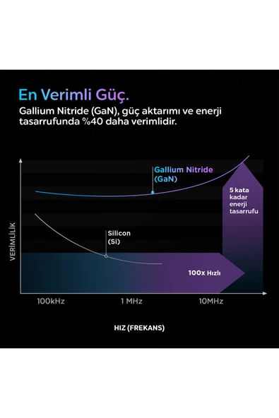 Spigen ACH02070 20 W Type-C Hızlı Şarj Adaptörü - 4