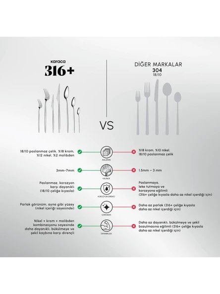 Karaca Moongate 316+ 84 Parça 12 Kişilik Premium Çatal Kaşık Bıçak Seti Kutulu - 8