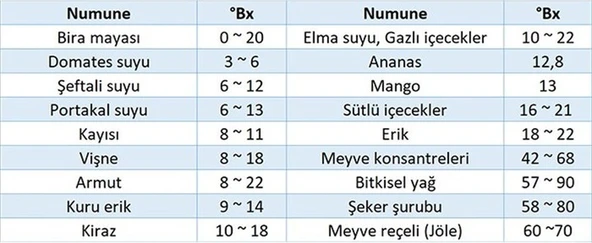 Grei Norm Refraktometre 0-80 Brix Pancar Ölçüm Cihazı - Resim 3