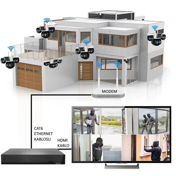 HiEasy 32 Kameralı 8MP NVR Güvenlik Seti (8TB HDD Dahil) – 4K AOV PTZ Kontrol H.265+ 7/24 Kayıt - Resim 2