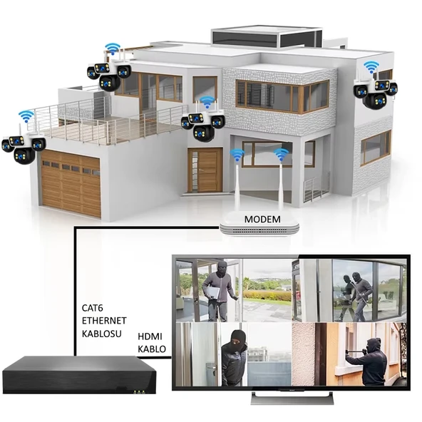 HiEasy 16 Kameralı 8MP NVR Güvenlik Seti (4TB HDD Dahil) – 4K AOV PTZ Kontrol H.265+ 7/24 Kayıt - Resim 2