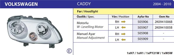 Vag Far Sag Manuel Touran Caddy  (elektrik Kablolu) 03>10 - Ayfar 505908 ürün görseli 1
