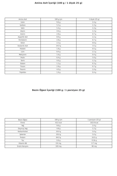 GRIZZONE Whey Proteın 1800 Gr ( Red Velvet Serisi ) - 2