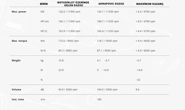 AKRAPOVICS-B10E10-APLTBMWS1000R/M1000R(21-25)-S1000RR/M1000RR(19-25)EVOLUTIONLINE(TITANIUM)EGZOZ - 8