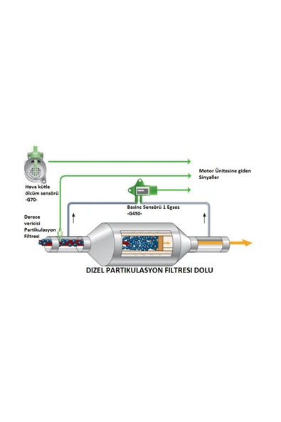 WE CHEM Dpf Partikül Temizleme Dizel Filtre Temizleme Slüsyon Sıvısı 25 Lt - 4