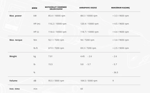 AKRAPOVICS-Y9R12-APCYAMAHAMT-09-FZ-09(21-23)RACINGLINE(CARBON)EGZOZ - 3