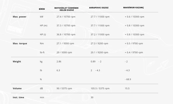 AKRAPOVICS-Y3SO6-IVOSSYAMAHAR25(22-25)-MT-25(22-25)SLIP-ONLINE(SS)EGZOZ - 5