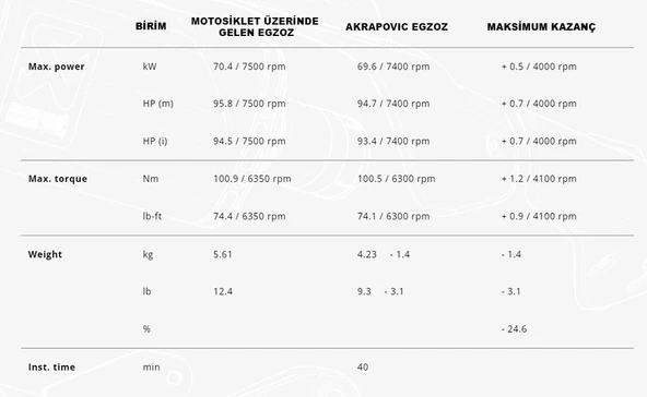 AKRAPOVICS-H11SO2-HGJTHONDACRF1100LAFRICATWIN/ADVENTURESPORTS(20-24)SLIP-ONLINE(TITANIUM)EGZOZ - 4