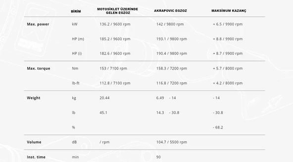 AKRAPOVICS-S13R1-APLTSUZUKIGSX-1300RHAYABUSA(21-25)RACINGLINE(TITANIUM)EGZOZ - 3