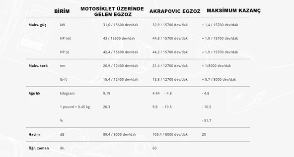 AKRAPOVICS-K2R3-APCKAWASAKININJAZX-25R(23-25)-NINJAZX-4R(23-25)RACINGLINE(CARBON)EGZOZ - 6