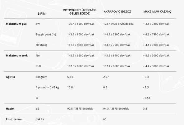AKRAPOVICE-B13E1BMWR1300GS-R1300GSADVENTURE(23-25)(TITANIUM)HEADERS - 5