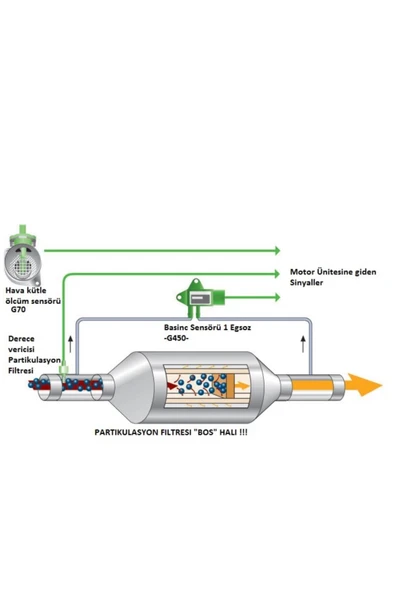 WE CHEM Dpf Partikül Temizleme Dizel Filtre Temizleme Slüsyon Sıvısı 25 Lt - 5