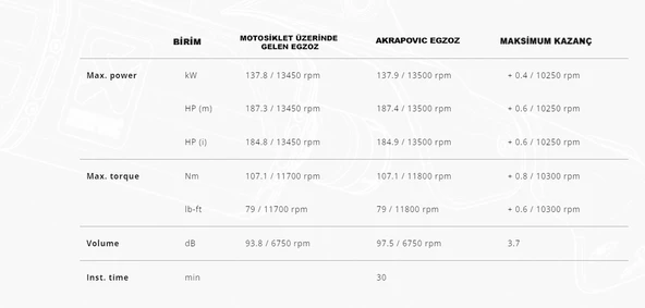 AKRAPOVICS-K10SO28-ASZTBLKAWASAKININJAZX-10R-ZX10RR(21-25)SLIP-ONLINE(TITANIUM)EGZOZ - 5