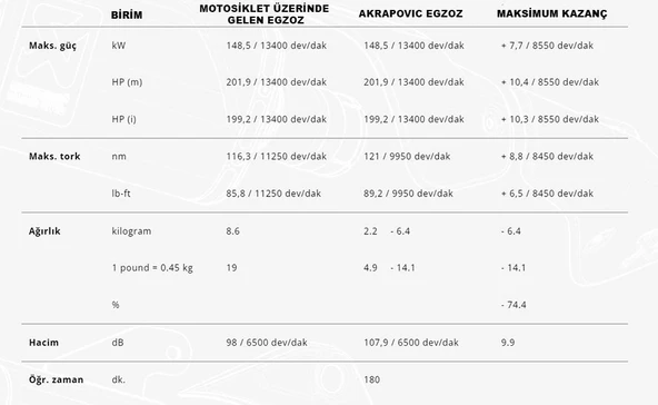 AKRAPOVICE-B10E8BMWS1000R/M1000R(21-25)-S1000RR/M1000RR(19-25)(TITANIUM)HEADERS - 6