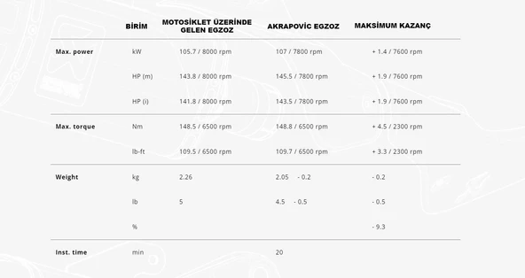 AKRAPOVICS-B13SO4-HJGTBLBMWR1300GS-R1300GSADVENTURE(23-25)SLIP-ONLINE(TITANIUM)EGZOZ - 3