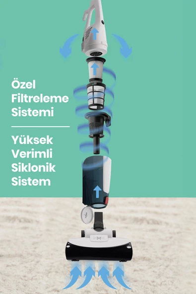 Goldmaster GM-7545 Joker Beyaz Dikey Elektrikli Süpürge - Resim 6