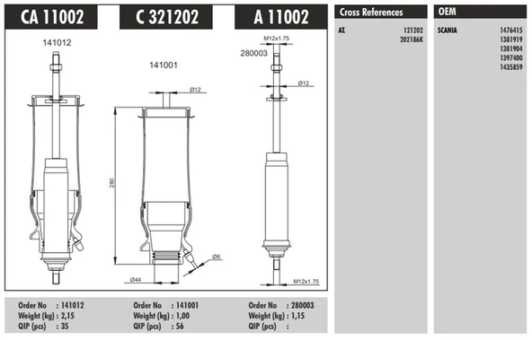 Scanıa Truck On Arka Kabın Korugu Scanıa 94 114 124 144 164 - Connect C 321202 ürün görseli