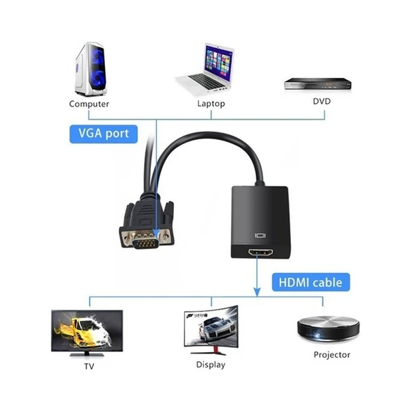 FULLY G-537K VGA TO HDMI ÇEVİRİCİ ADAPTÖR SES GİRİŞLİ ürün görseli