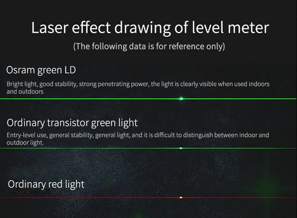 Unit LM585LD 30 Metre Osram Yeşil  Lazer Hizalama Cihazı - Resim 7