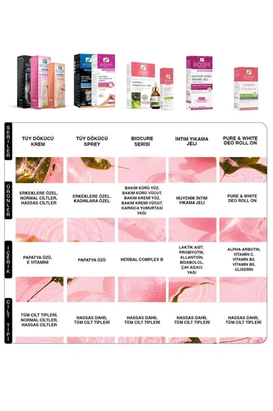 Bioder Tüy Azaltıcı Karınca Yumurtası Yağı 30 ml - Ant Egg Oil Efsane Tüy Azaltıcı Etki - Resim 4