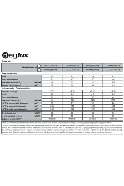 (Daikin Montaj Dahil) DTXM25N 9.000 Btu A++ İnverter Klima - 3