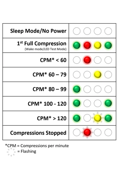 Yetişkin CPR ve İlk Yardım Mankeni - 2