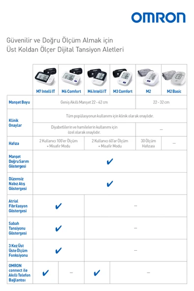 Omron M2 Basic Üst Koldan Pilli Dijital Tansiyon Aleti – Hipertansiyon Göstergeli 5 Yıl Garantili - 5