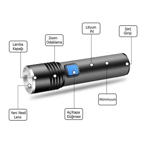 Mini Profesyonel En Güçlü El Feneri  Wt-015 - Resim 2