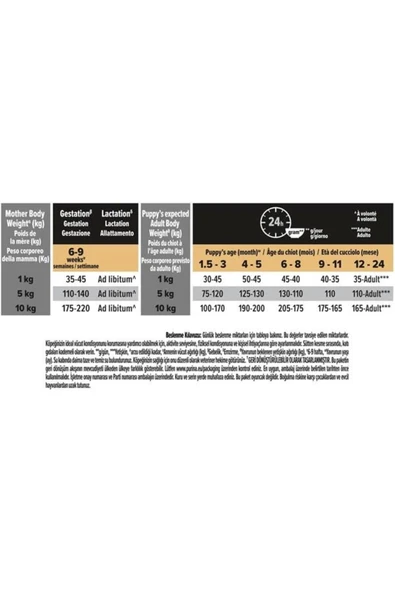 AyrStore Small & Mini Puppy Somonlu Köpek Maması 3 kg - 6