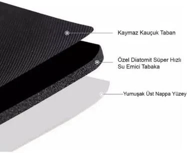 Süper Su Emici Kaymaz Tabanlı Banyo Paspası ( 40x60 )cm - Resim 4