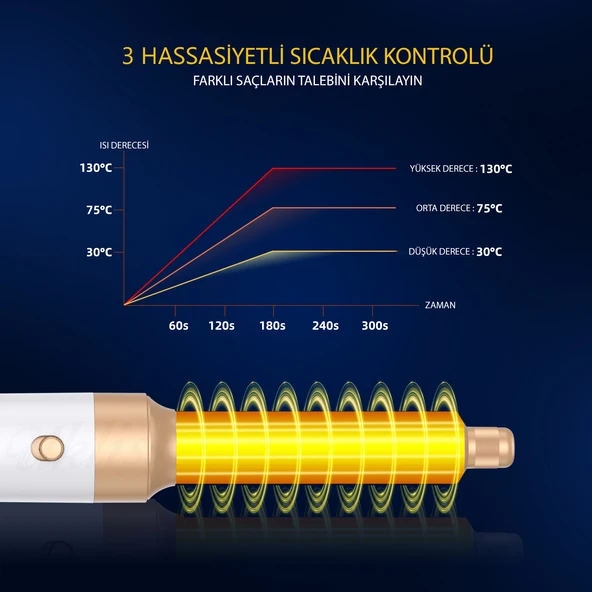 7 Başlıklı İyonik Saç Şekillendirici Saç Kurutma Fön Makinası 7in1 Multi Styler 110000 RPM 1400W - Resim 6
