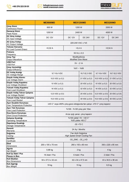 Mexxsun - İnges 12 volt 1200 Watt Modifiye Sinüs İnverter İnvertör - 12/220 Volt Çevirici - Resim 8