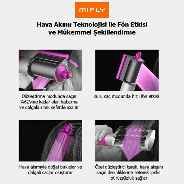 MIFLY MULTI X9 FONKSIYONLU MAVI SAC SEKILLEN - 5