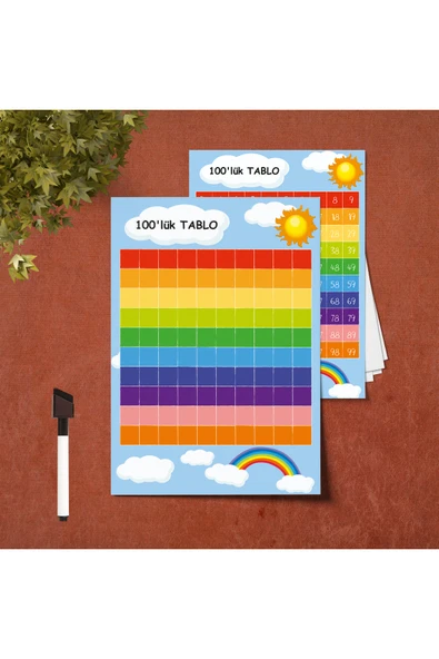LİGONA Okul Çift taraflı Matematik 100'lük Tablo Pvc Kaplamalı 30x42 cm - 3