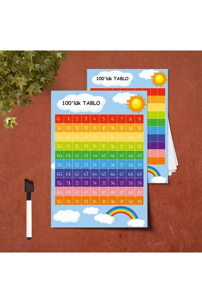 LİGONA Okul Çift taraflı Matematik 100'lük Tablo Pvc Kaplamalı 21x30 cm - 2