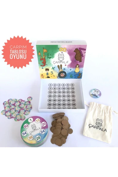 Çarpım Tablosu Oyunu Renkli