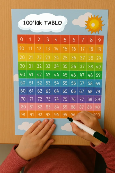 LİGONA Okul Çift taraflı Matematik 100'lük Tablo Pvc Kaplamalı 30x42 cm