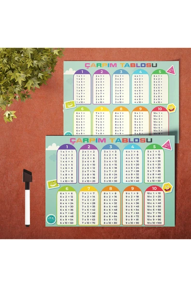 Uraz Defter Yaz Sil Pvc Kaplı Çarpım Tablosu Öğrenme Kartı A4